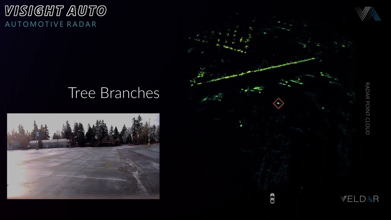 Демо: сторонні об’єкти