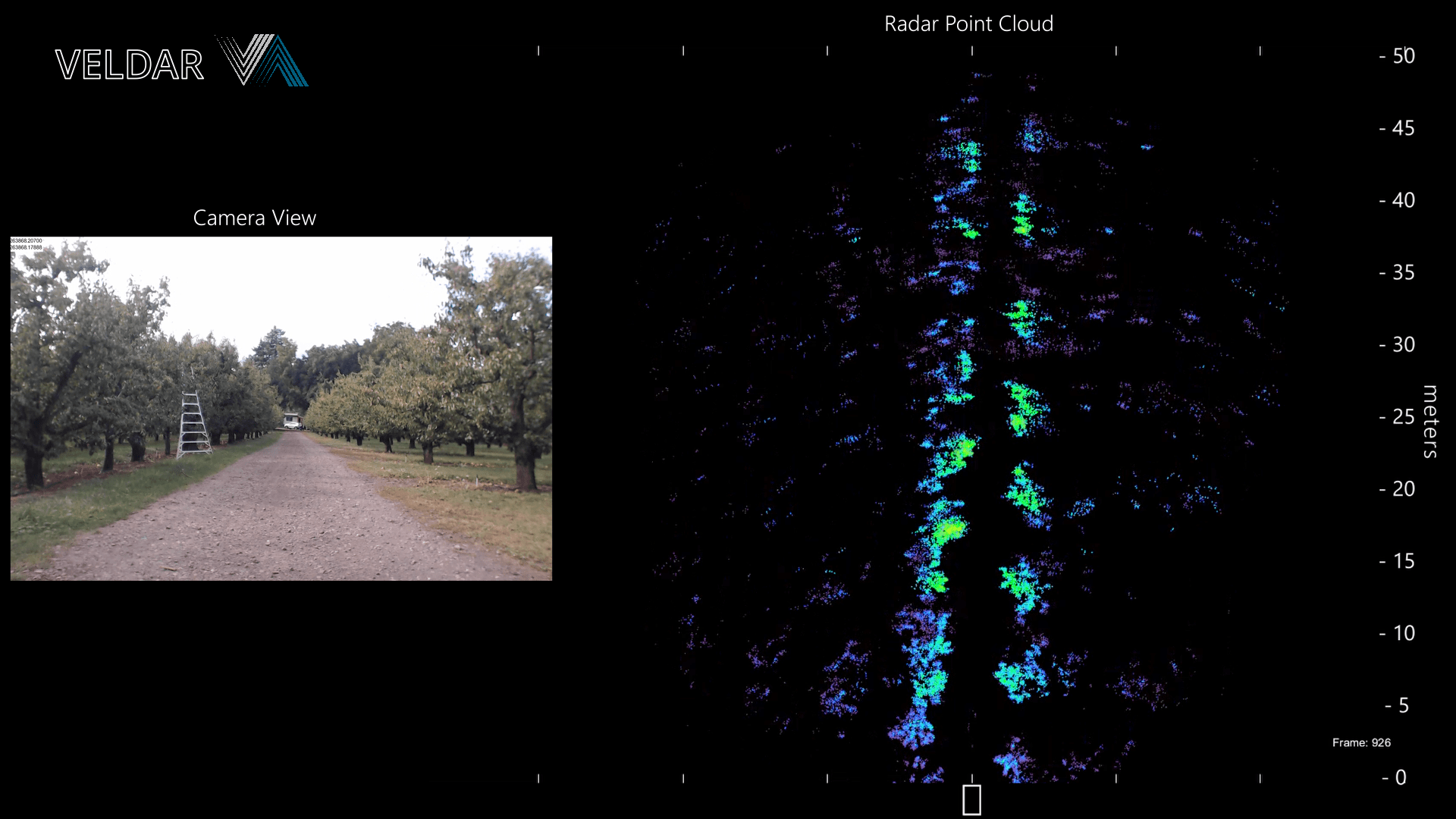 Field test radar demo in orchard rows