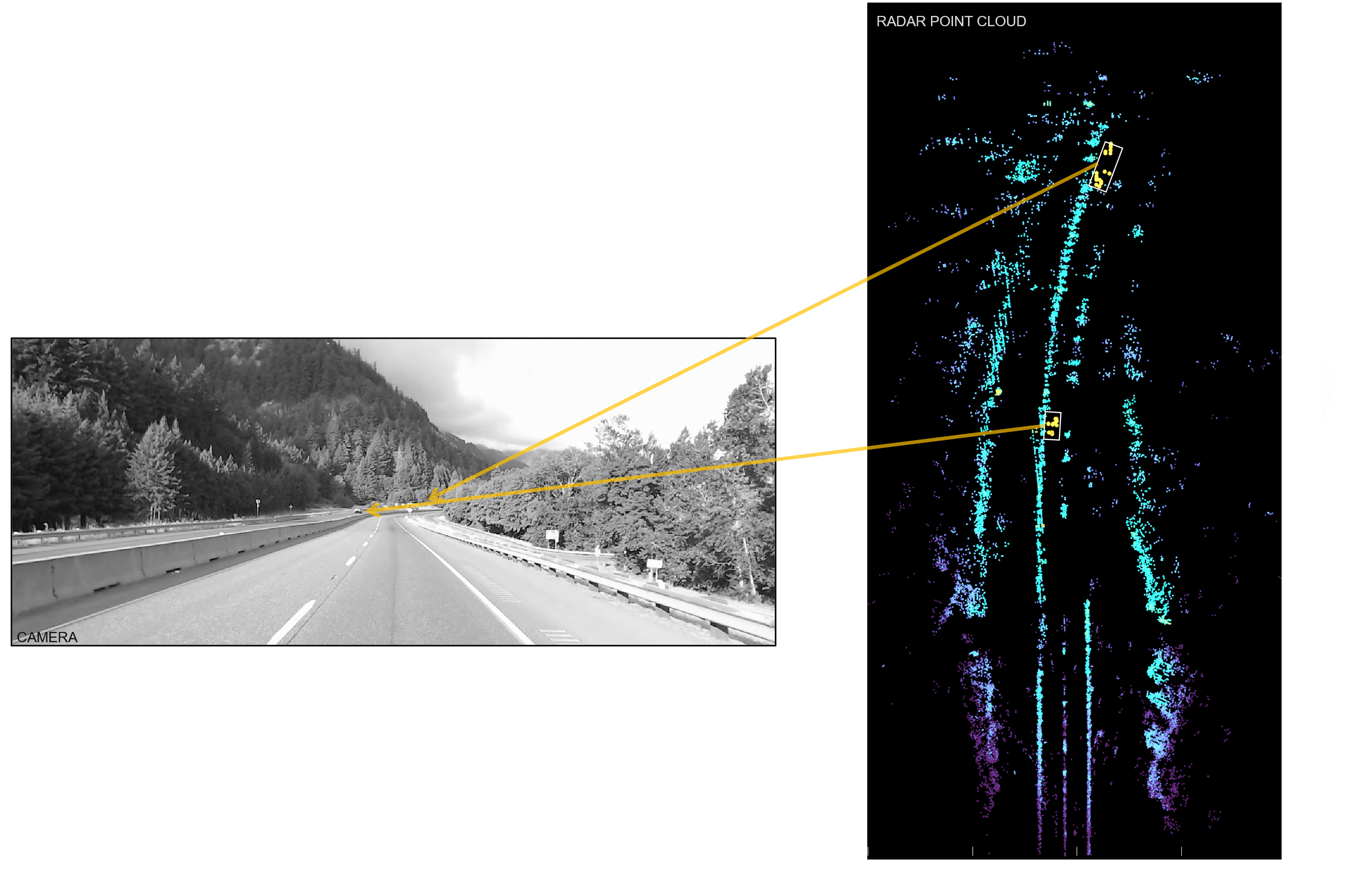 Long-range ViSight point cloud